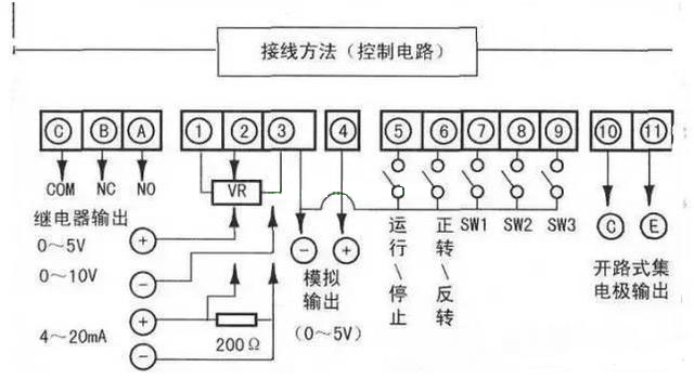 變頻器接線(xiàn)端子